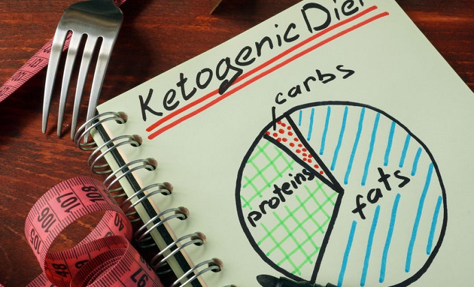 ketogenic diet with nutrition diagram written on a note.