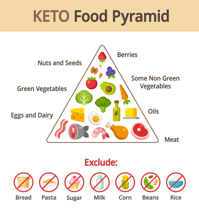 Get Into Ketosis Fast