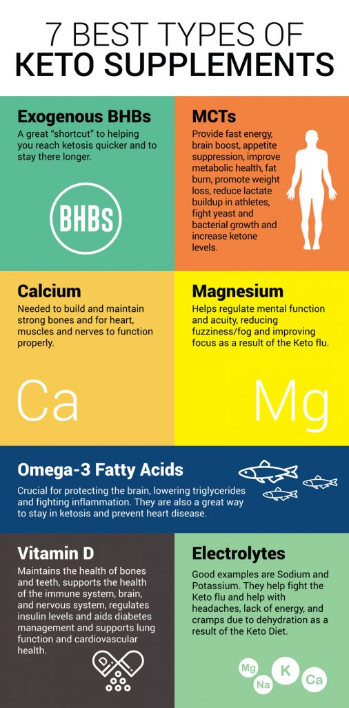 keto weight loss pills