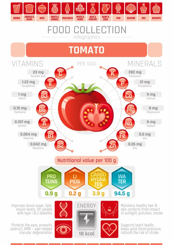 tomato info for keto salsa