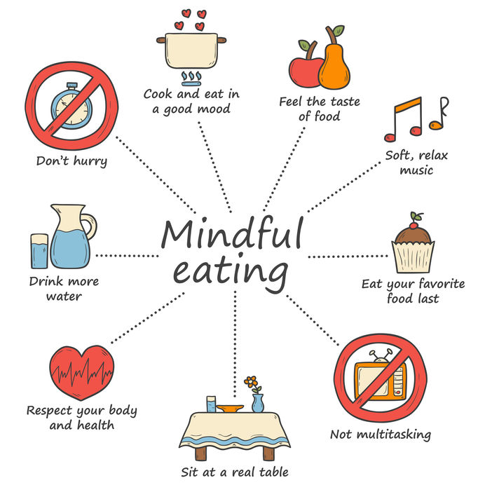 keto mindful eating